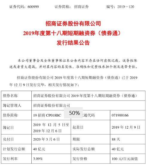 招商证券回收股份怎么样