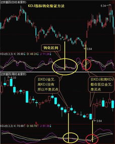 如何判断股票kdj
