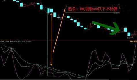 如何判断股票kdj