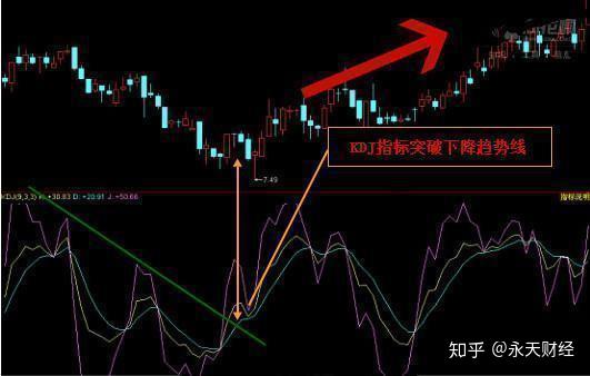 如何判断股票kdj