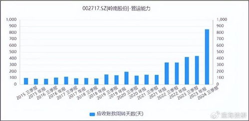 如何看股票财务业绩