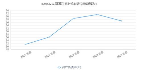 如何看股票财务业绩