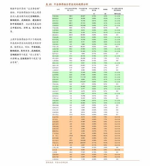 平安证券测评怎么填写