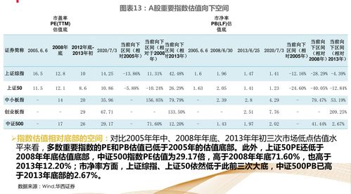 如何看股票竞标价格 如何看股票竞标价格