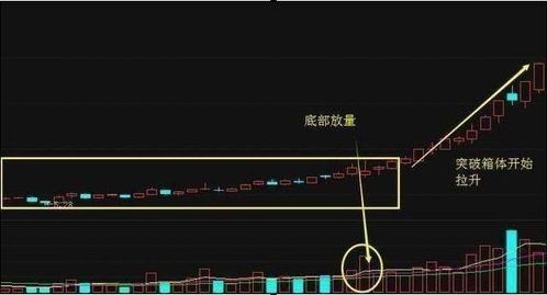 4千只股票如何选股市 4千只股票如何选股市