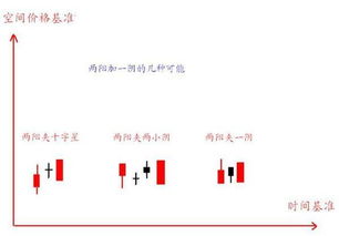4千只股票如何选股市 4千只股票如何选股市