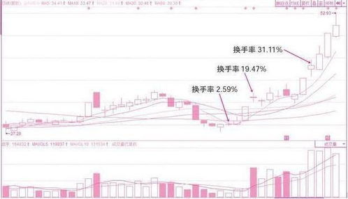 如何看股票庄家入驻多久 如何看股票庄家入驻多久