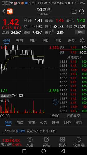 股票如何举报