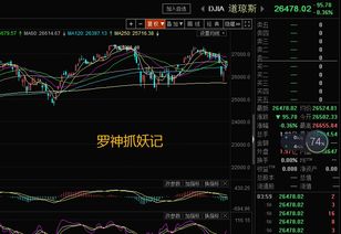 如何抓住股票的复盘机制