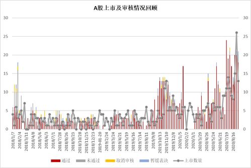 如何搜股票融资数量