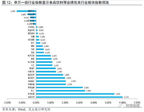 如何搜股票融资数量