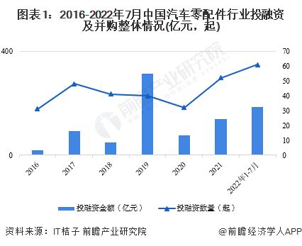 如何搜股票融资数量