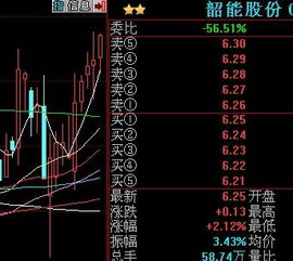 短线交易如何做好股票 短线交易如何做好股票