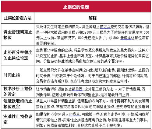 如何给股票设置止损金额