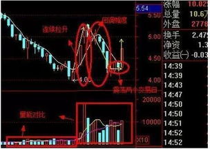 如何查找股票温度