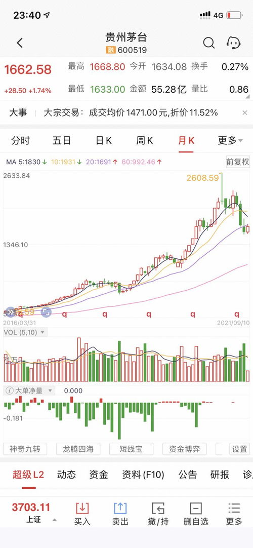 如何卖贵州白酒股票