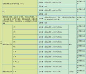 怎么看东吴证券的佣金