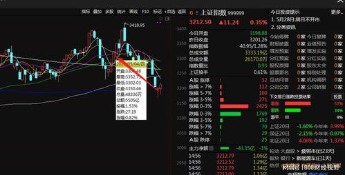 五月十二号股票走势如何 五月十二号股票走势如何