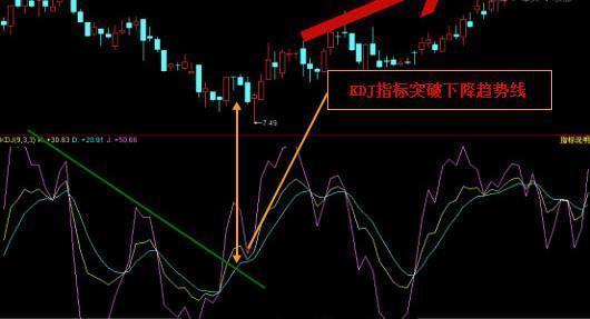 如何看股票kdj线图