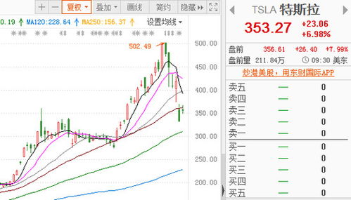 特斯拉股票如何处理 特斯拉股票如何处理