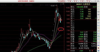 如何把资金转入股票里