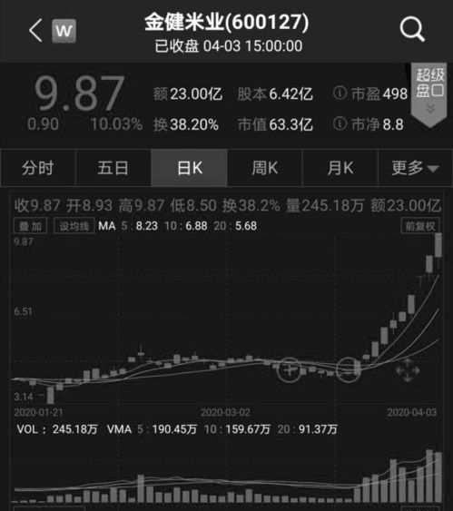 如何买粮食股票