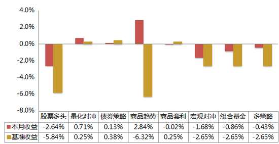 疫情期间股票如何操作