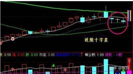 如何保持股票不缩水