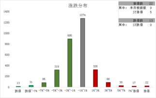 现代证券怎么登 现代证券怎么登