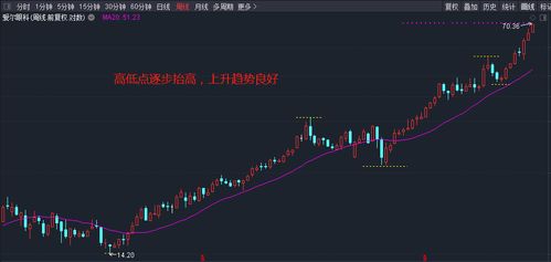 如何把股票亏完再买入 如何把股票亏完再买入