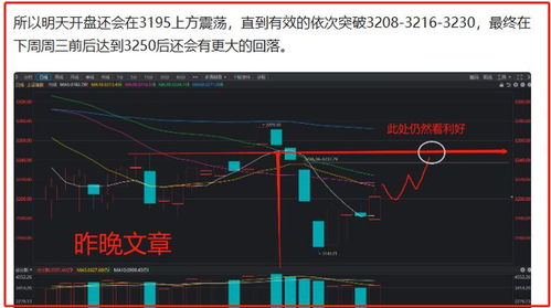 明日中国股票走势如何看