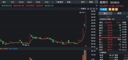 怎么打开证券股