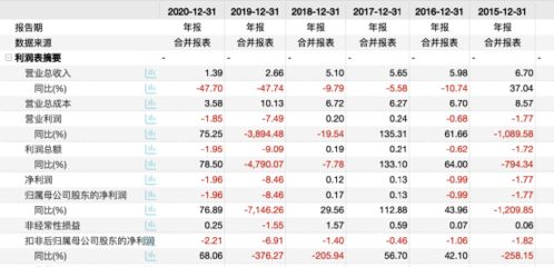 如何解除股票停牌核查