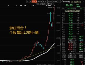 如何判断股票级别