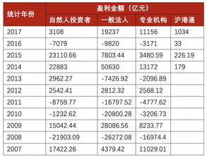 证券散户怎么挣钱的