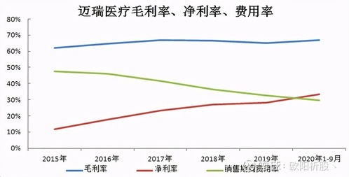 恒瑞医疗股票后市如何