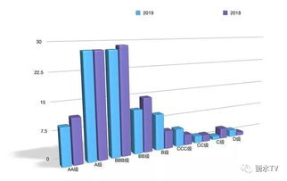 怎么分辨国信证券真假