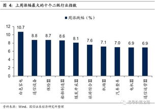 怎么分辨国信证券真假