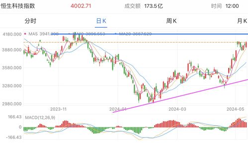 美国医保股票走势如何 美国医保股票走势如何