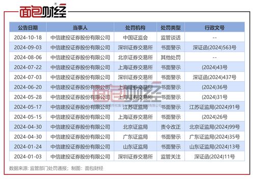 证券公司怎么投项目