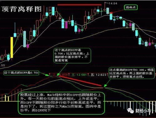 如何看懂股票的方法 如何看懂股票的方法