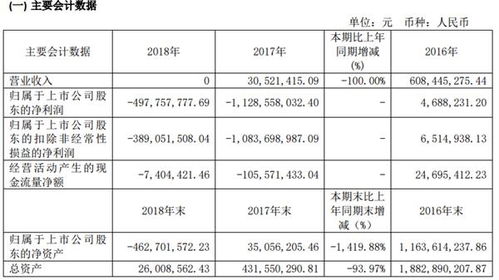 信达证券债务怎么样