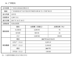 中信证券分红数据怎么查