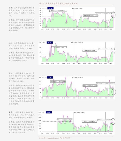中信证券分红数据怎么查