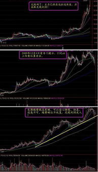 如何对付套牢股票