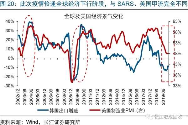 疫情过后的股票价值如何