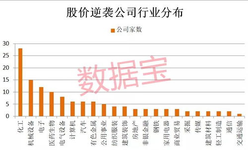 股票市值如何对应股价