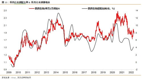 证券板块收益怎么样看