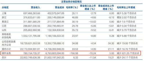 海通证券每月盈亏怎么查