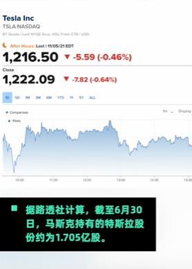 授予的股票卖出如何缴税